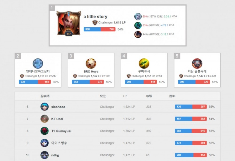 既考验教练 既考验教练